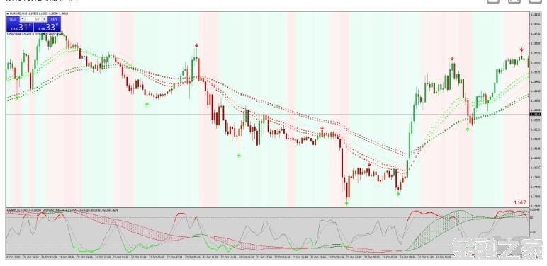 MT4 Super Signal Trend ƶ 㽻ϵͳ