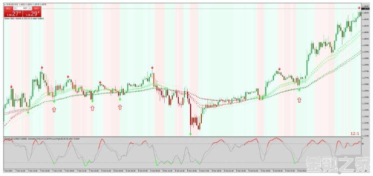 MT4 Super Signal Trend ƶ 㽻ϵͳ