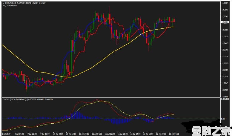 MT4 40 pips a trade ÿӯ40 㽻ϵͳ