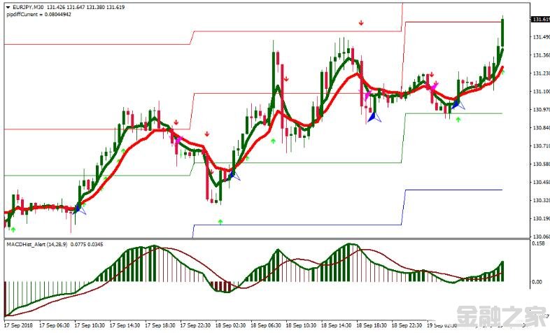 MT4 Sidus Bago Trading Strategy 㽻ϵͳ