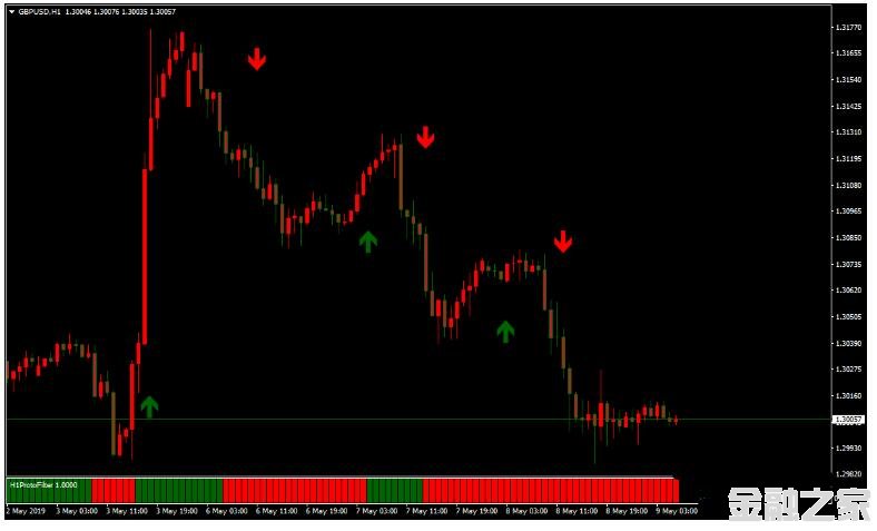 MT4 Protofilter Forex Strategy 㽻ϵͳ