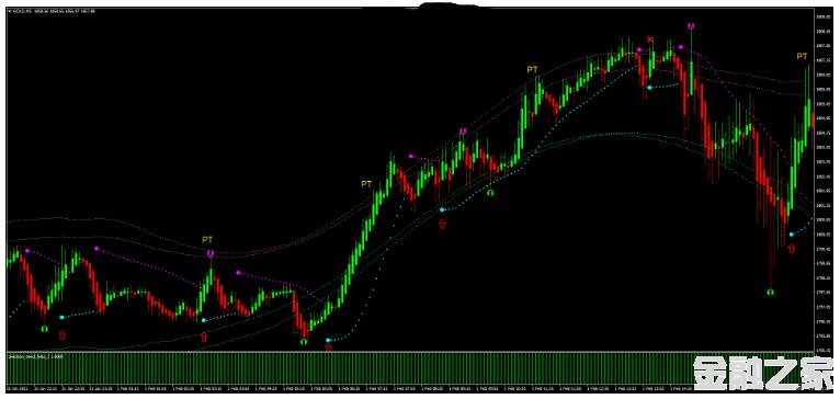 MT4 Super Precision Long Trend Ƹ 㽻ϵͳ