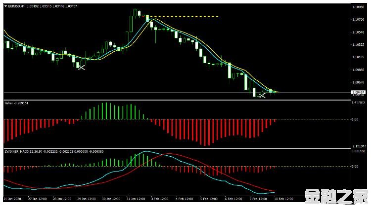 MT4 Money Maker StrategyƸ 㽻ϵͳ