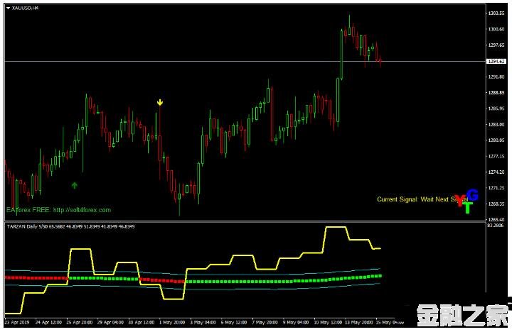 MT4 Tarzan Trading System 㽻ϵͳ