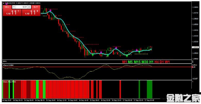 MT4 Delan Forex Revisited ƶ 㽻ϵͳ