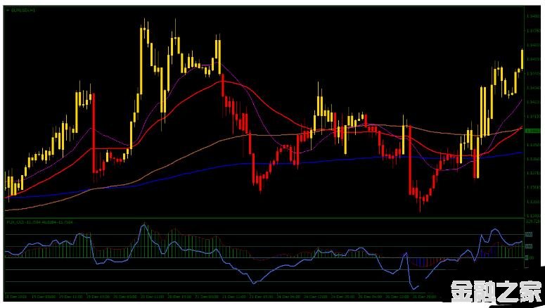 MT4 PUX CCI Forex Scalping Strategy 㽻ϵͳ