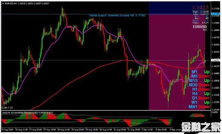 MT4 Loopyno Trend Swing Trading Strategy 㽻ϵͳ