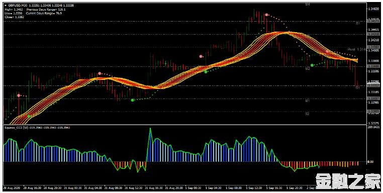 MT4 Advanced Parabolic Sar V.2 ƶ 㽻ϵͳ