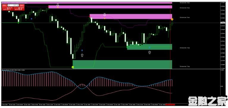 MT4 Moving Min and Max Price Action 㽻ϵͳ