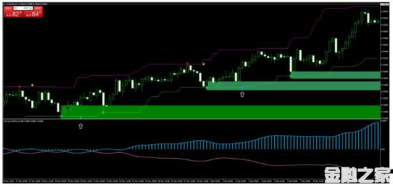 MT4 Moving Min and Max Price Action 㽻ϵͳ