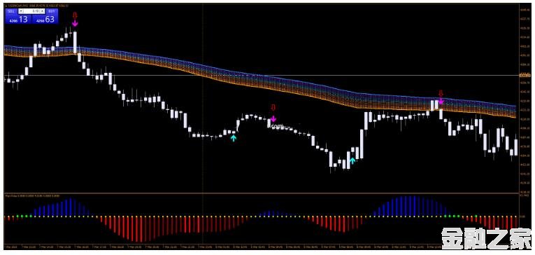 MT4 Rainbow Trading System ʺ 㽻ϵͳ