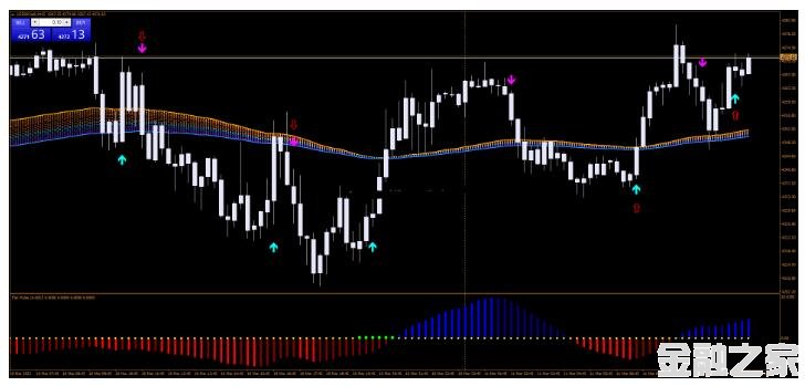 MT4 Rainbow Trading System ʺ 㽻ϵͳ