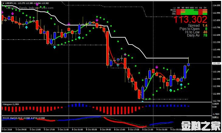 MT4 Miracle Donchian Swing Trading Strategy 㽻ϵͳ