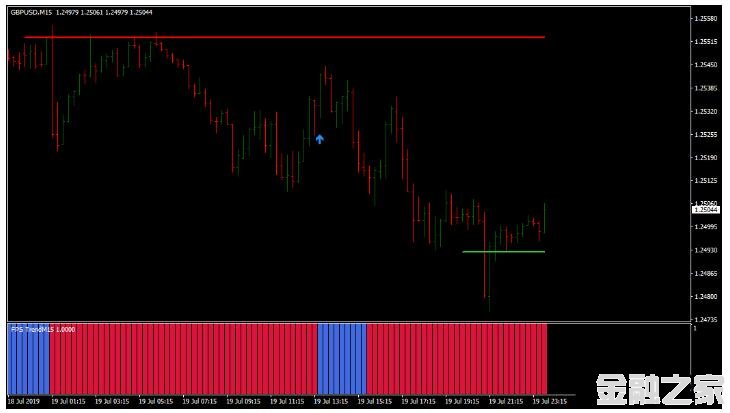 MT4 WPRSI Signal with FPS Trend ƶ 㽻ϵͳ