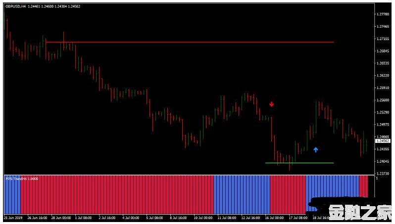 MT4 WPRSI Signal with FPS Trend ƶ 㽻ϵͳ