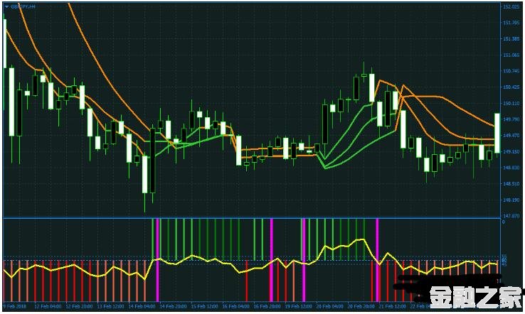 MT4 High Accuracy GBPJPY ߾׼İ 㽻ϵͳ