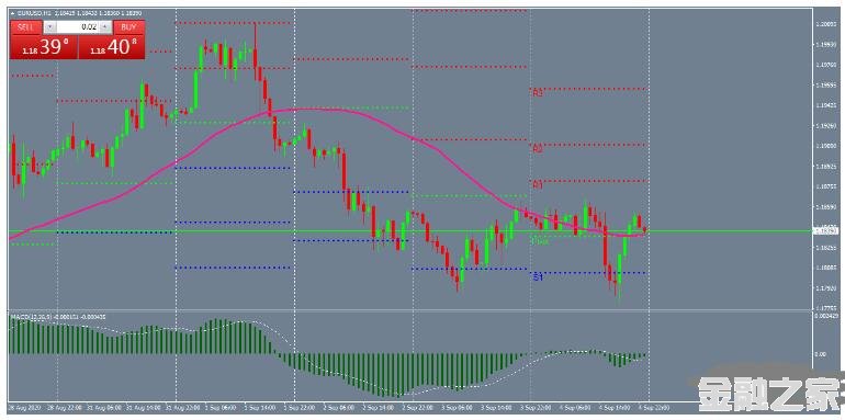 MT4 Pivot Points Trend 㽻ϵͳ