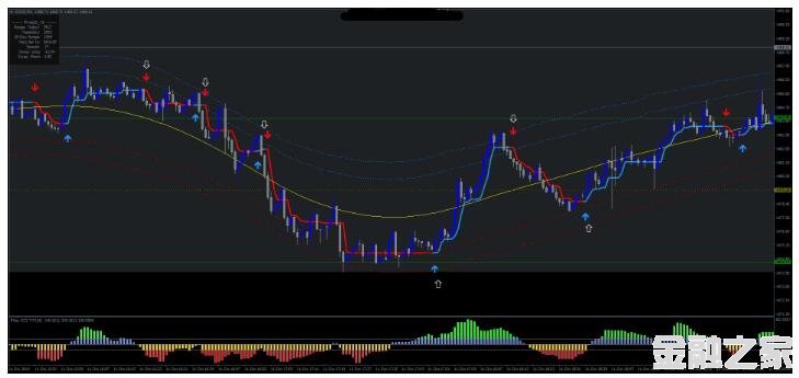 MT4 Gold Intraday Tradingڽ׺ͰͷƤ 㽻ϵͳ