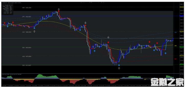 MT4 Gold Intraday Tradingڽ׺ͰͷƤ 㽻ϵͳ