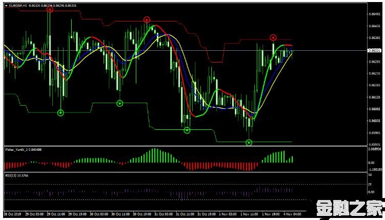 MT4 RSI with Slope Ƹ 㽻ϵͳ