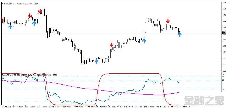 MT4 STC Trading System ƶ 㽻ϵͳ