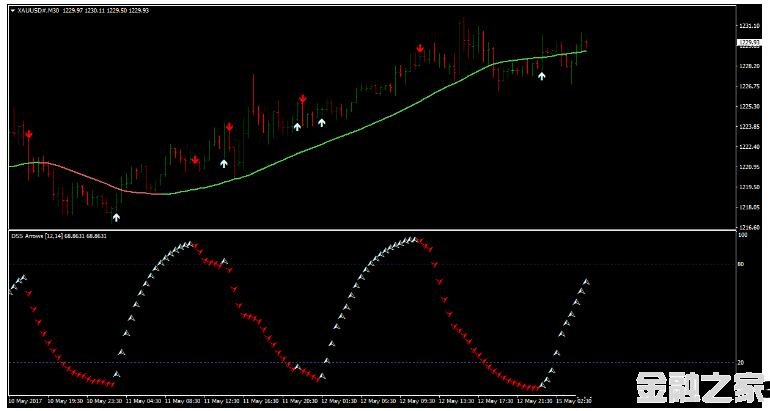 MT4 DSS Arrow DSSָƶ 㽻ϵͳ