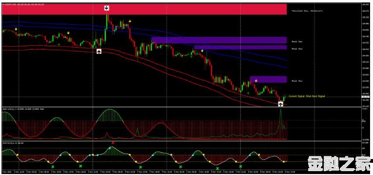 MT4 Best Reversal Forex Strategy õķת 㽻ϵͳ