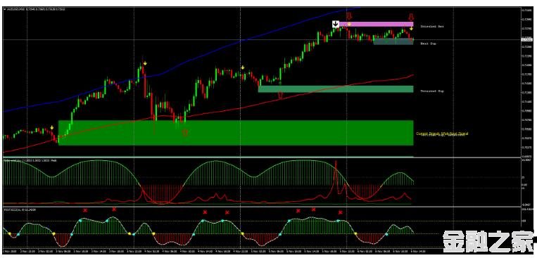 MT4 Best Reversal Forex Strategy õķת 㽻ϵͳ