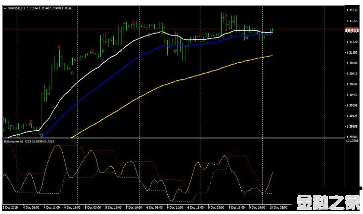 MT4 Moderate Swing Trading 㽻ϵͳ