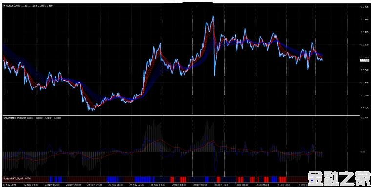 MT4 Spaghetti FX Full Strategy ȫ 㽻ϵͳ