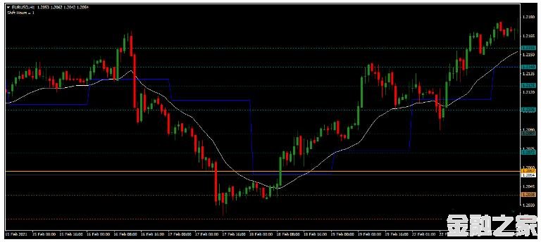 Pivot Point Shift with EMA Filter MT4㽻ϵͳ
