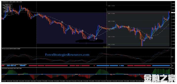 MT4 Tornado Scalping Strategy ͷƤ 㽻ϵͳ