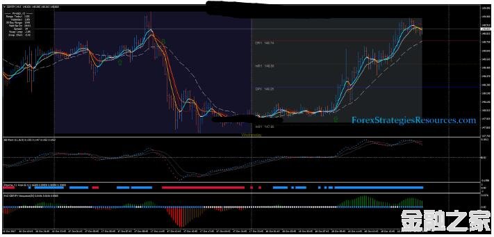 MT4 Tornado Scalping Strategy ͷƤ 㽻ϵͳ