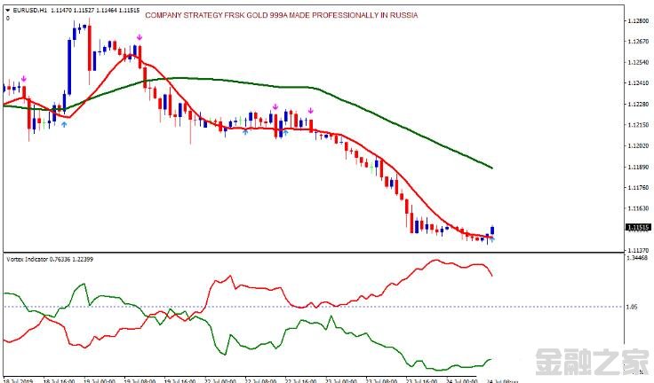 MT4 Trendsignal with asymetric channel Ƹ 㽻ϵͳ