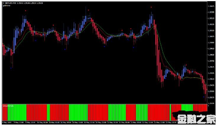 MT4 Instant Trend Line Filter Scalping㽻ϵͳ