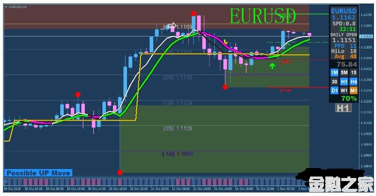 MT4 RSI Xard trading RSI; 㽻ϵͳ