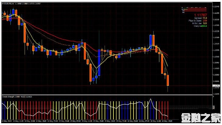 MT4 MA Oracle Strength Trading 㽻ϵͳ