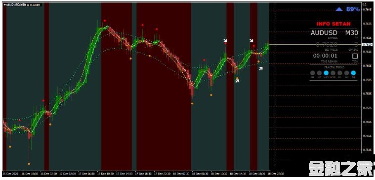 MT4 Satanic Forex V.5 ָ 㽻ϵͳ