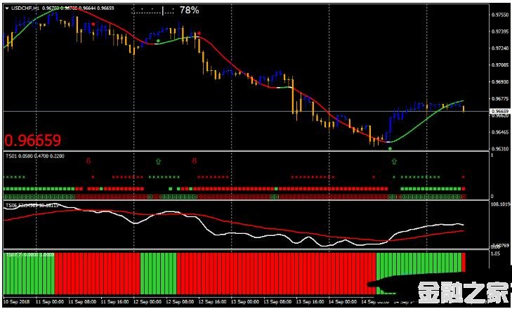 MT4 Mod Trend Squeezer Trading Strategy 㽻ϵͳ