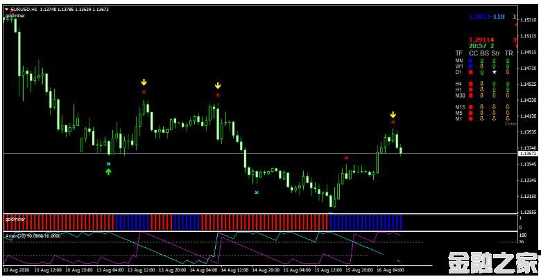 MT4 Top Signal Miner Trading 㽻ϵͳ