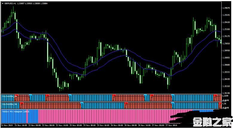 MT4 Ozymandias CCI Trading 㽻ϵͳ