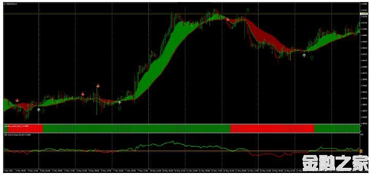 MT4 Ribbon with RSI Strategy Ƹ 㽻ϵͳ