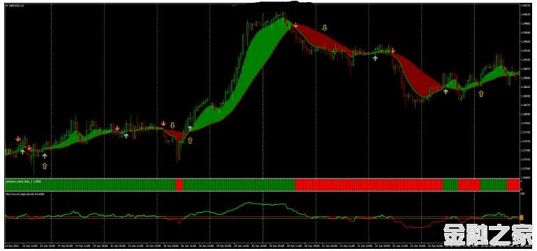 MT4 Ribbon with RSI Strategy Ƹ 㽻ϵͳ