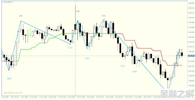 MT4 CCI Supertrend Scalping Strategy ƶ 㽻ϵͳ