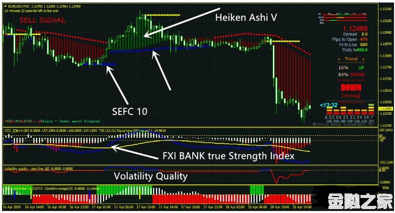 MT4 FXI BANK True Strength Index Trading 㽻ϵͳ