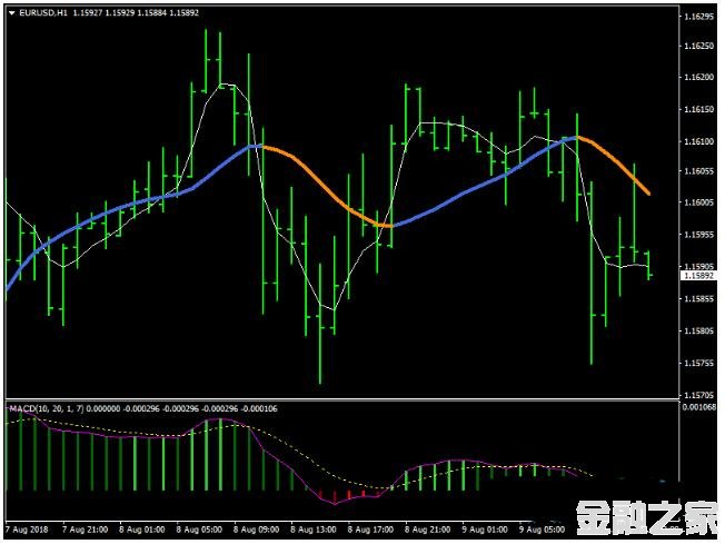 MT4 JMA Starlight Trading 㽻ϵͳ