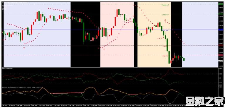 MT4 I-trend + Damiani Volameter Ƹ 㽻ϵͳ