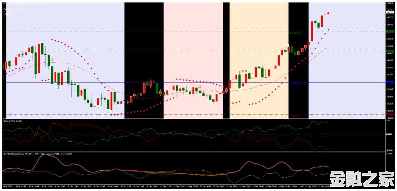 MT4 I-trend + Damiani Volameter Ƹ 㽻ϵͳ