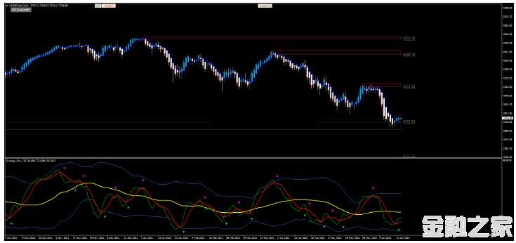 MT4 Swing Master Forex K 㽻ϵͳ