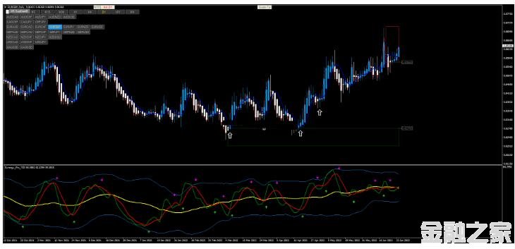 MT4 Swing Master Forex K 㽻ϵͳ